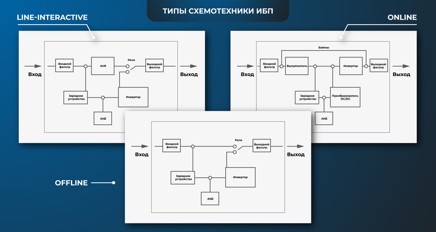 схемотехника разных типов ИБП